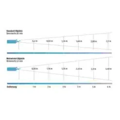 Sport-Thieme LED Projector 10 Sport-Thieme LED Projector -Sports Massage Product Store 192 1609 1 1