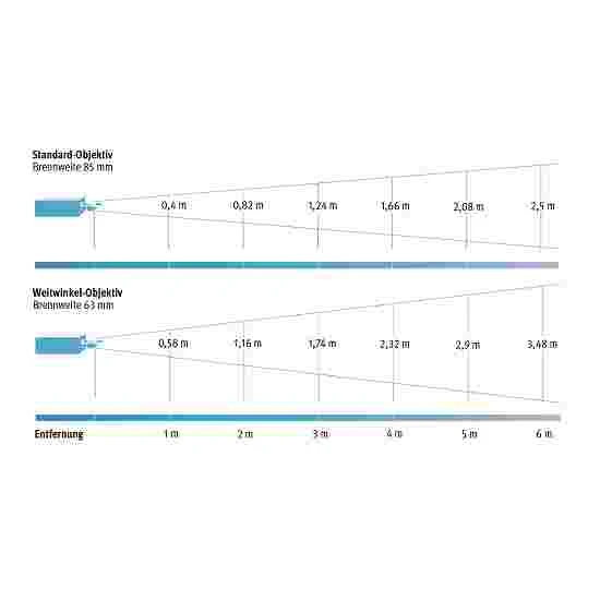 Sport-Thieme LED Projector 6 Sport-Thieme LED Projector - Image 4